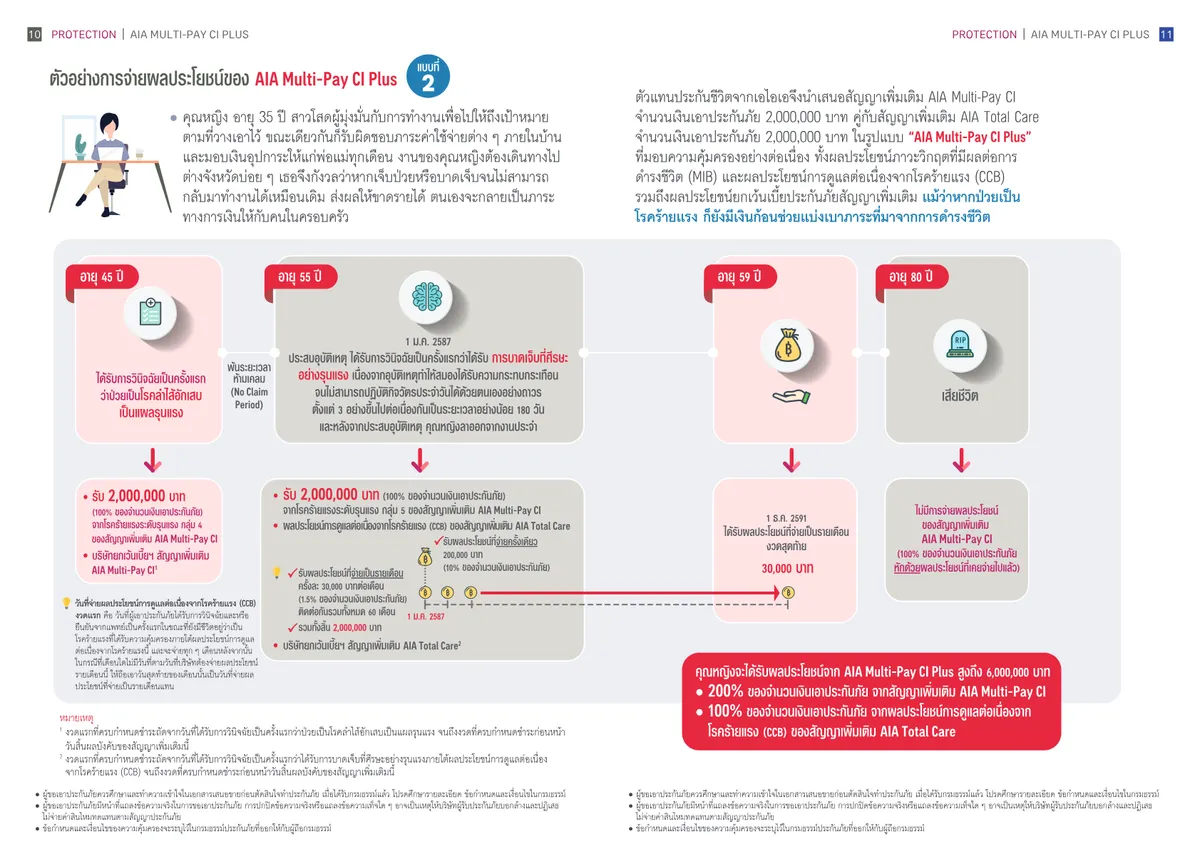 AIA Multi-Pay CI Plus — หน้า 8