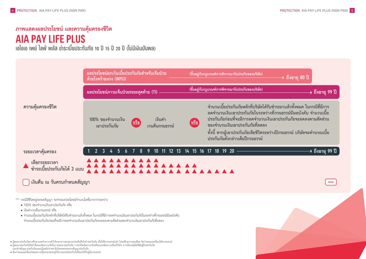 AIA Pay Life Plus (Non Par) — หน้า 4