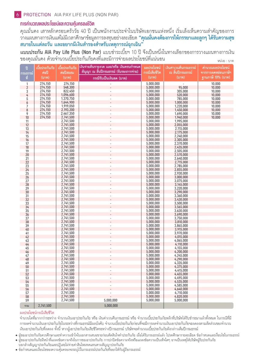 AIA Pay Life Plus (Non Par) — หน้า 5
