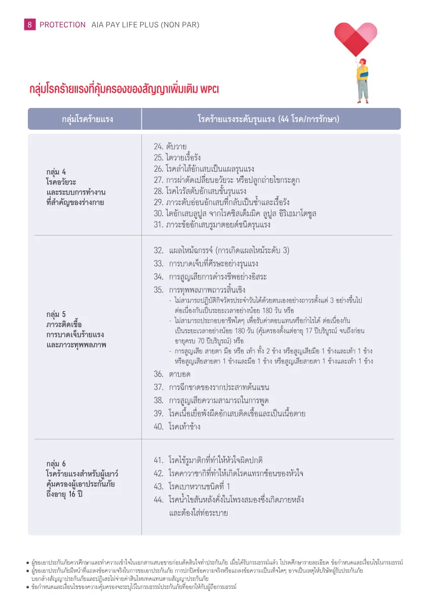 AIA Pay Life Plus (Non Par) — หน้า 7