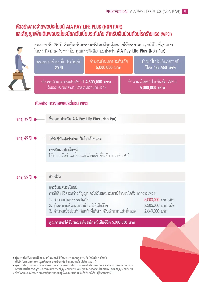 AIA Pay Life Plus (Non Par) — หน้า 8