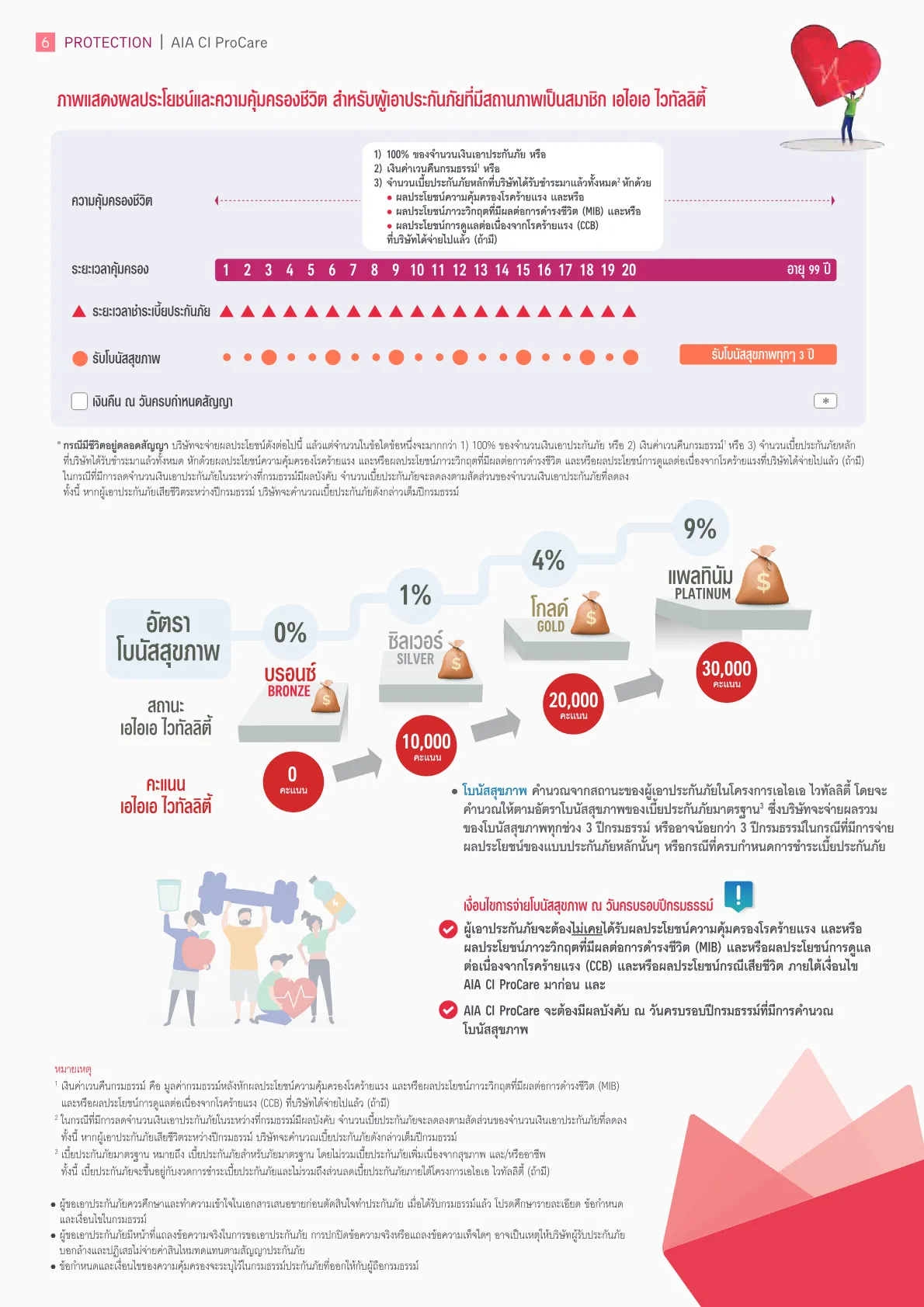 AIA CI ProCare — หน้า 5