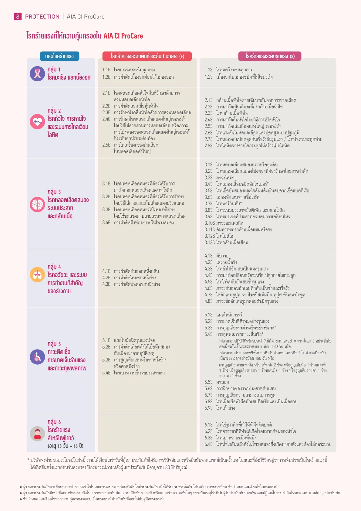 AIA CI ProCare — หน้า 7