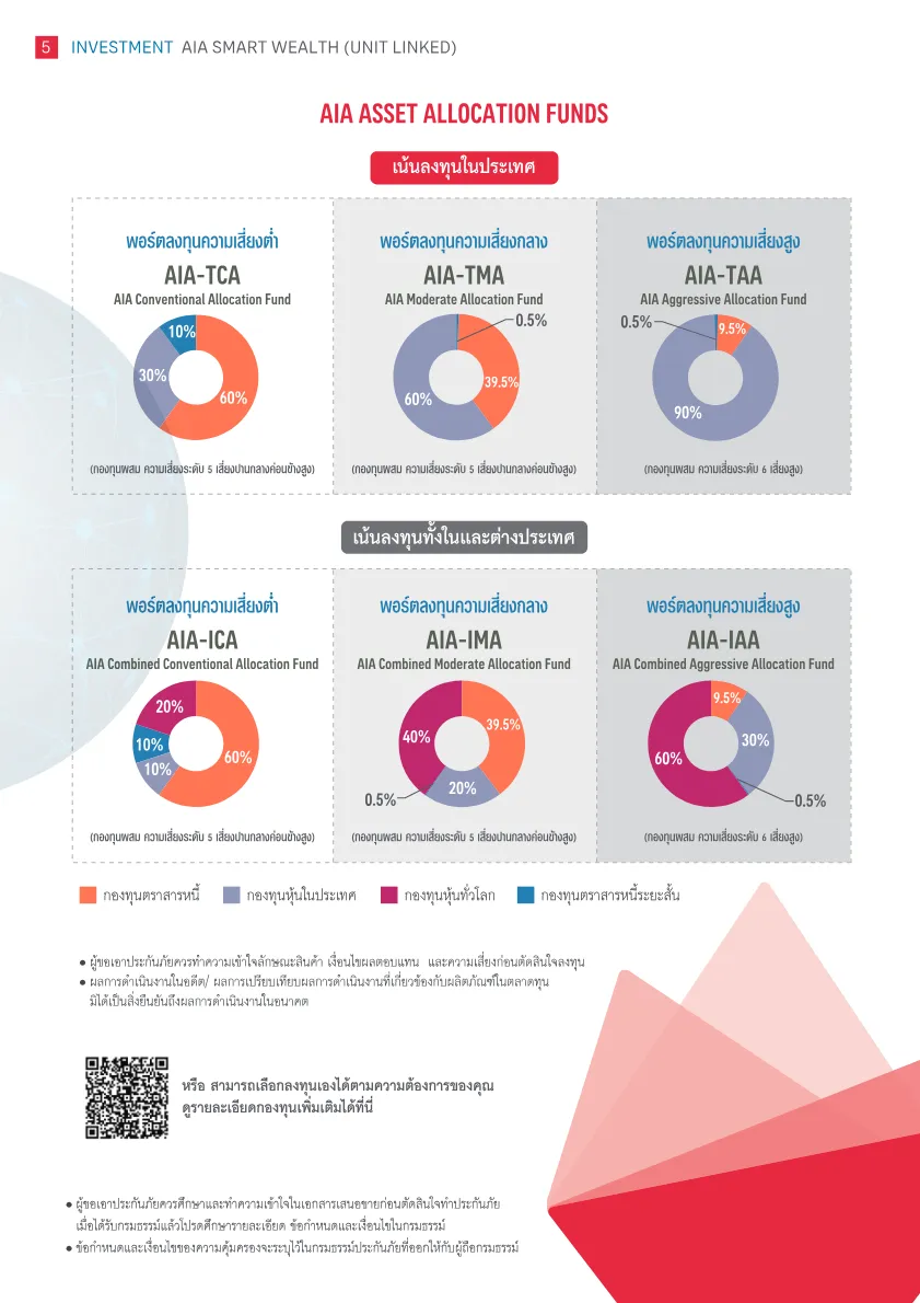AIA Smart Wealth (Unit Linked) — หน้า 5