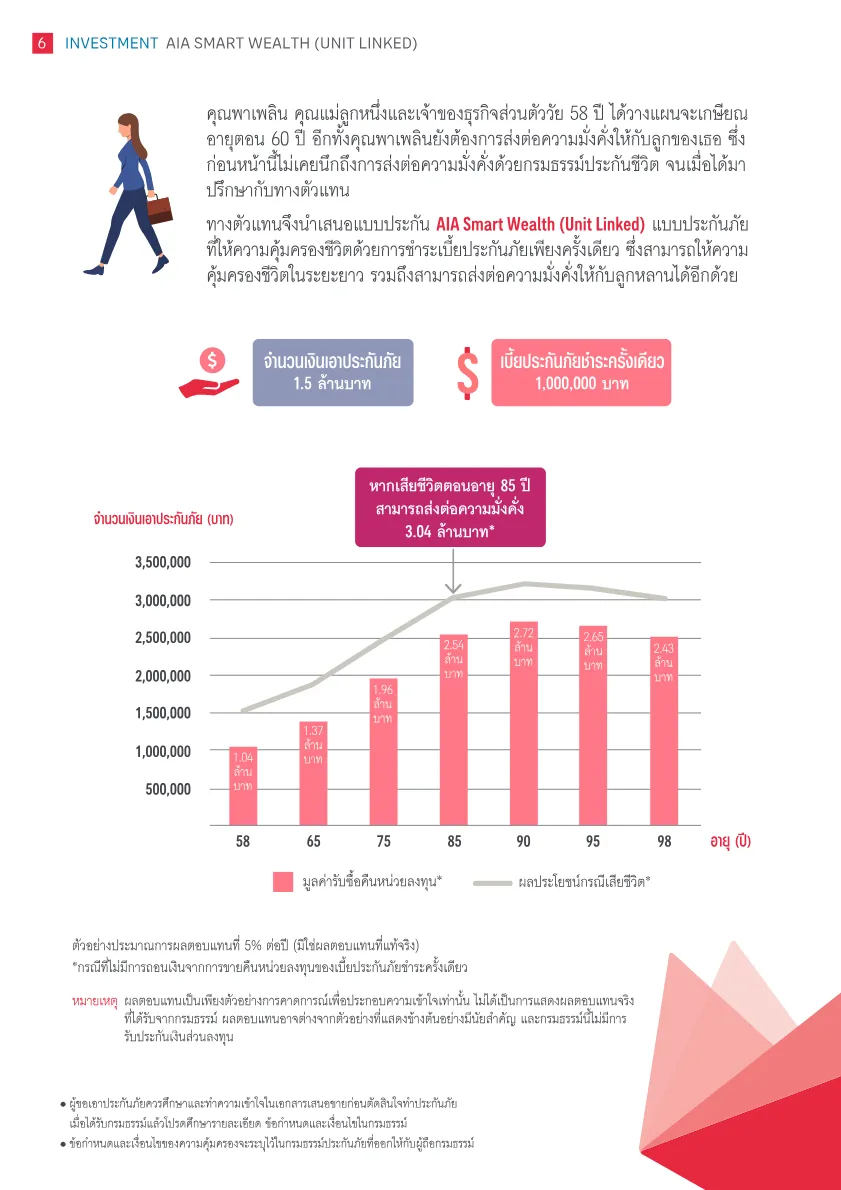 AIA Smart Wealth (Unit Linked) — หน้า 6