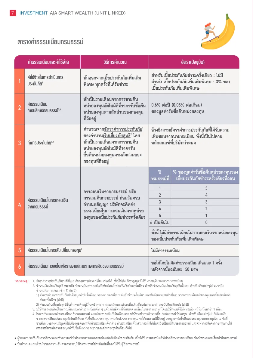 AIA Smart Wealth (Unit Linked) — หน้า 7
