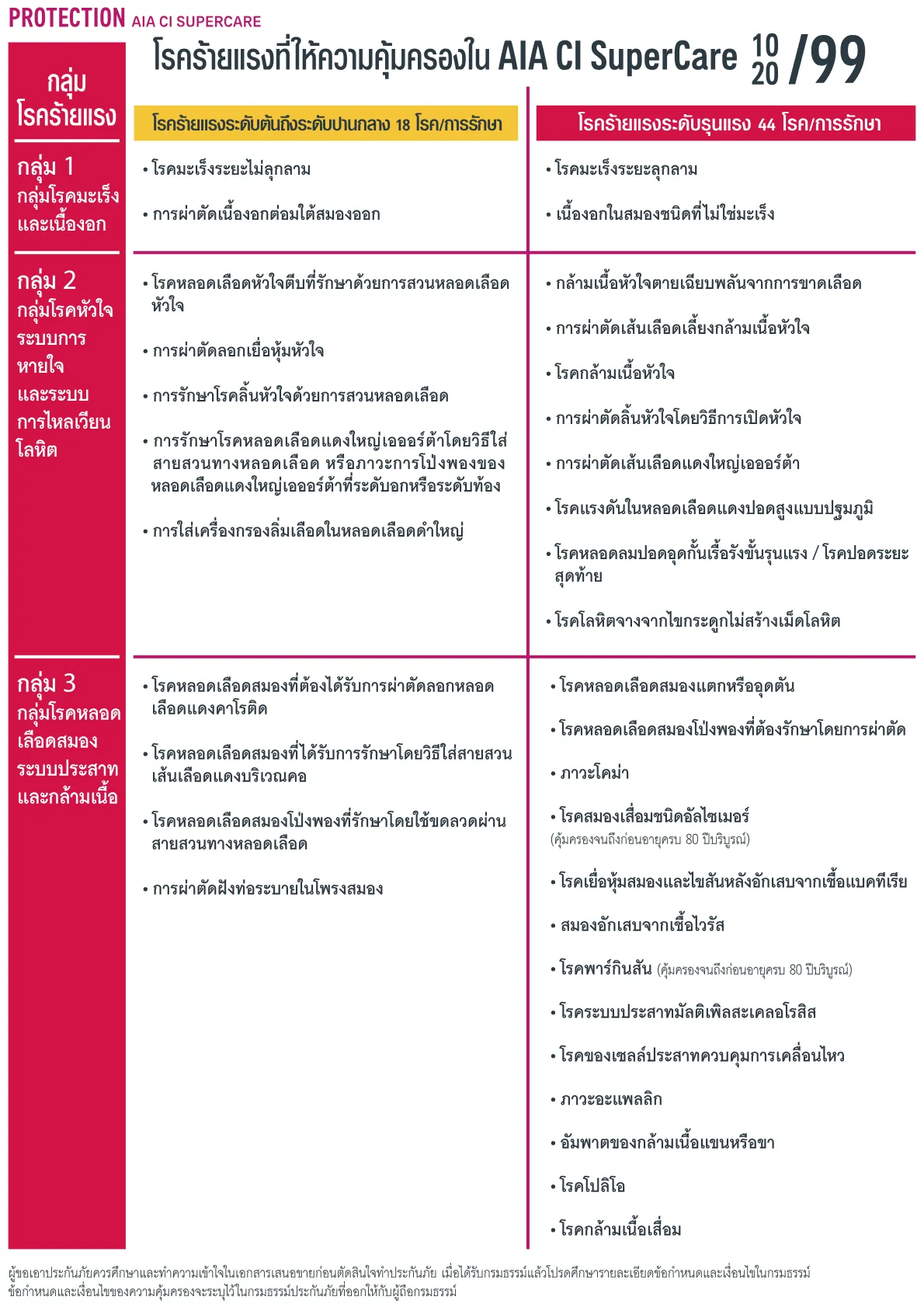 AIA CI SuperCare — หน้า 3