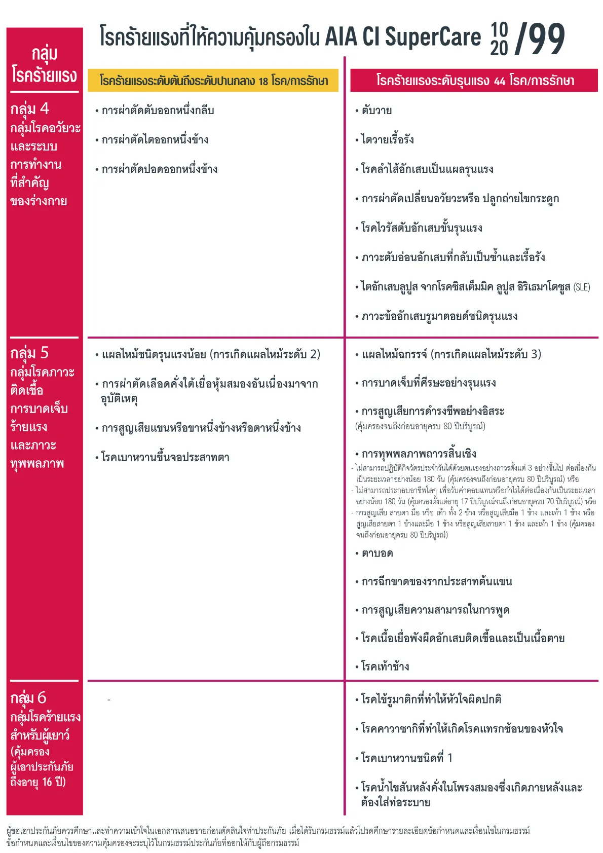 AIA CI SuperCare — หน้า 4