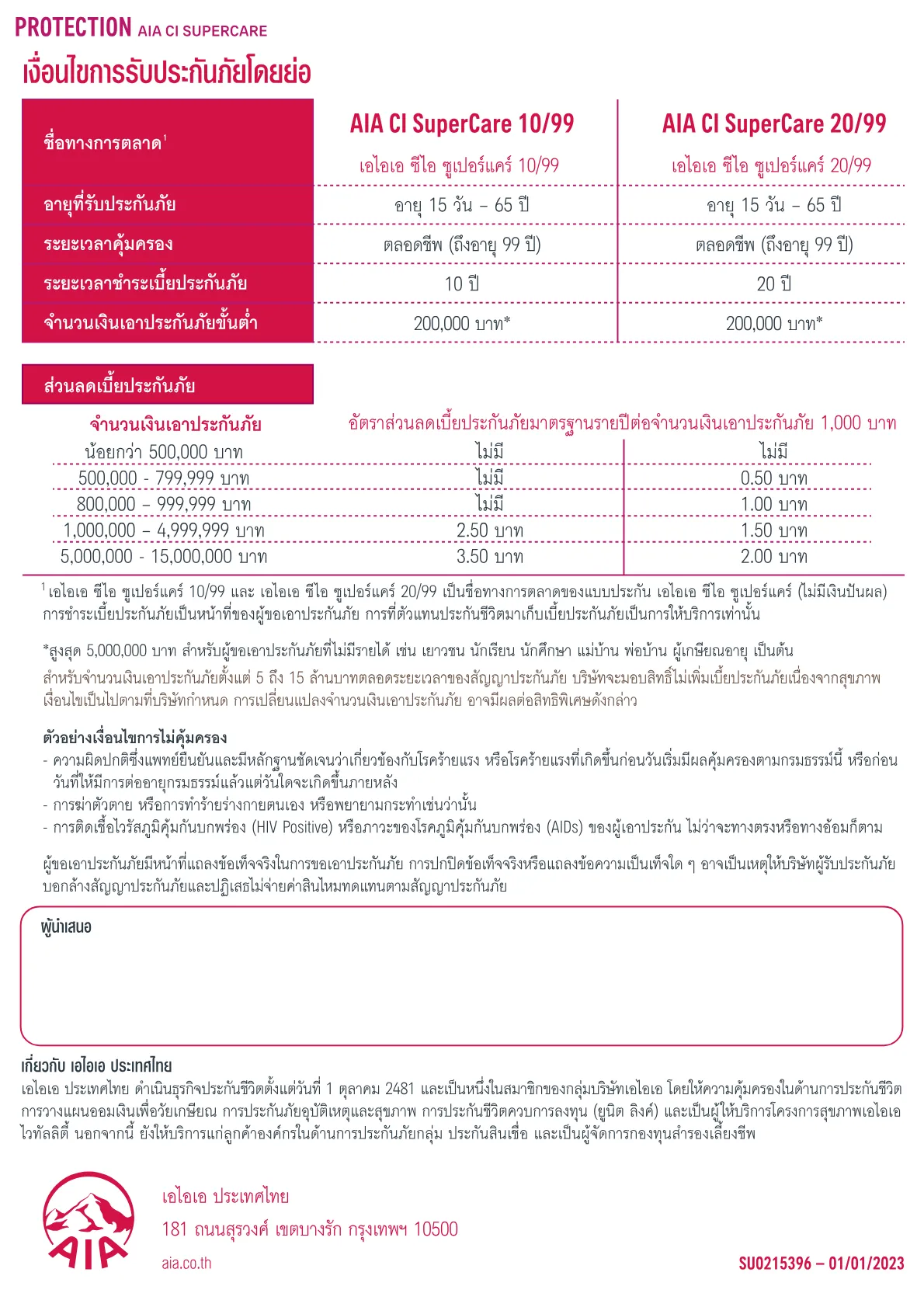 AIA CI SuperCare — หน้า 6