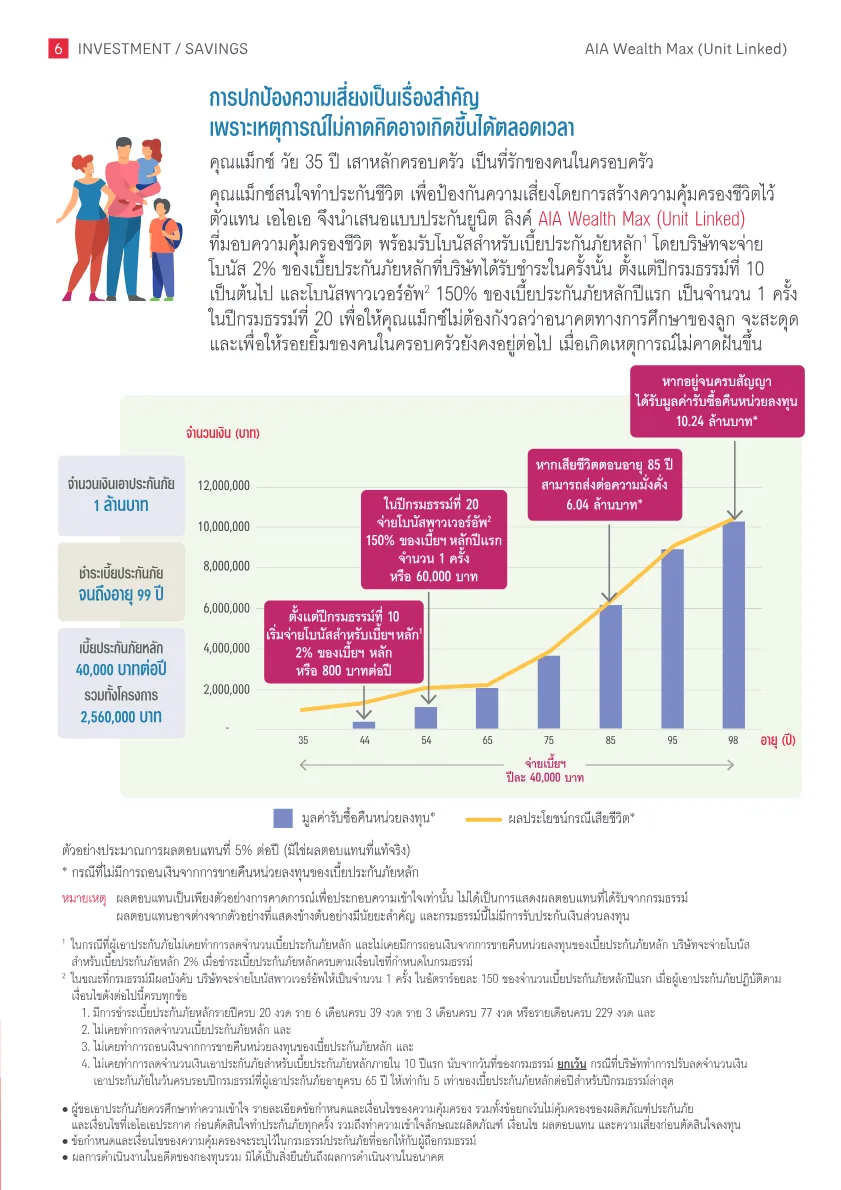 AIA Wealth Max (Unit Linked) — หน้า 6